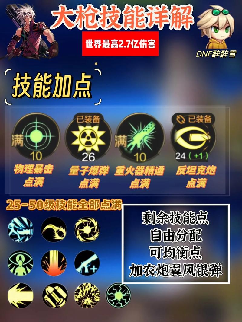 dnf王大枪pk教学 - dnf王大枪是什么职业 dnf王大枪pk教学 - dnf王大枪是什么职业