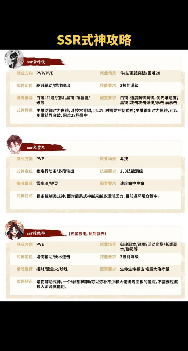 阴阳师抽ssr教程 - 阴阳师如何抽到ssrsp 阴阳师抽ssr教程 - 阴阳师如何抽到ssrsp