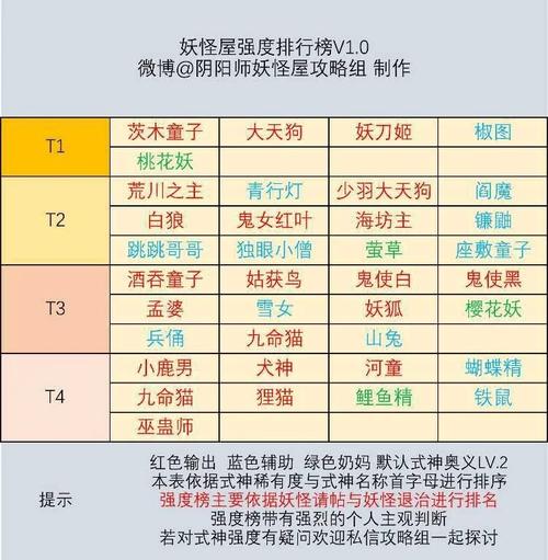 阴阳师之妖怪屋怎么玩 - 阴阳师妖怪屋哔哩哔哩版 阴阳师之妖怪屋怎么玩 - 阴阳师妖怪屋哔哩哔哩版
