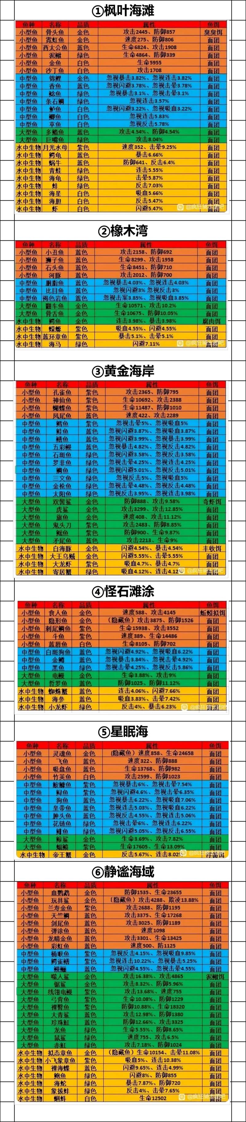 疯狂骑士团攻略 - 微信小程序疯狂骑士团攻略 疯狂骑士团攻略 - 微信小程序疯狂骑士团攻略