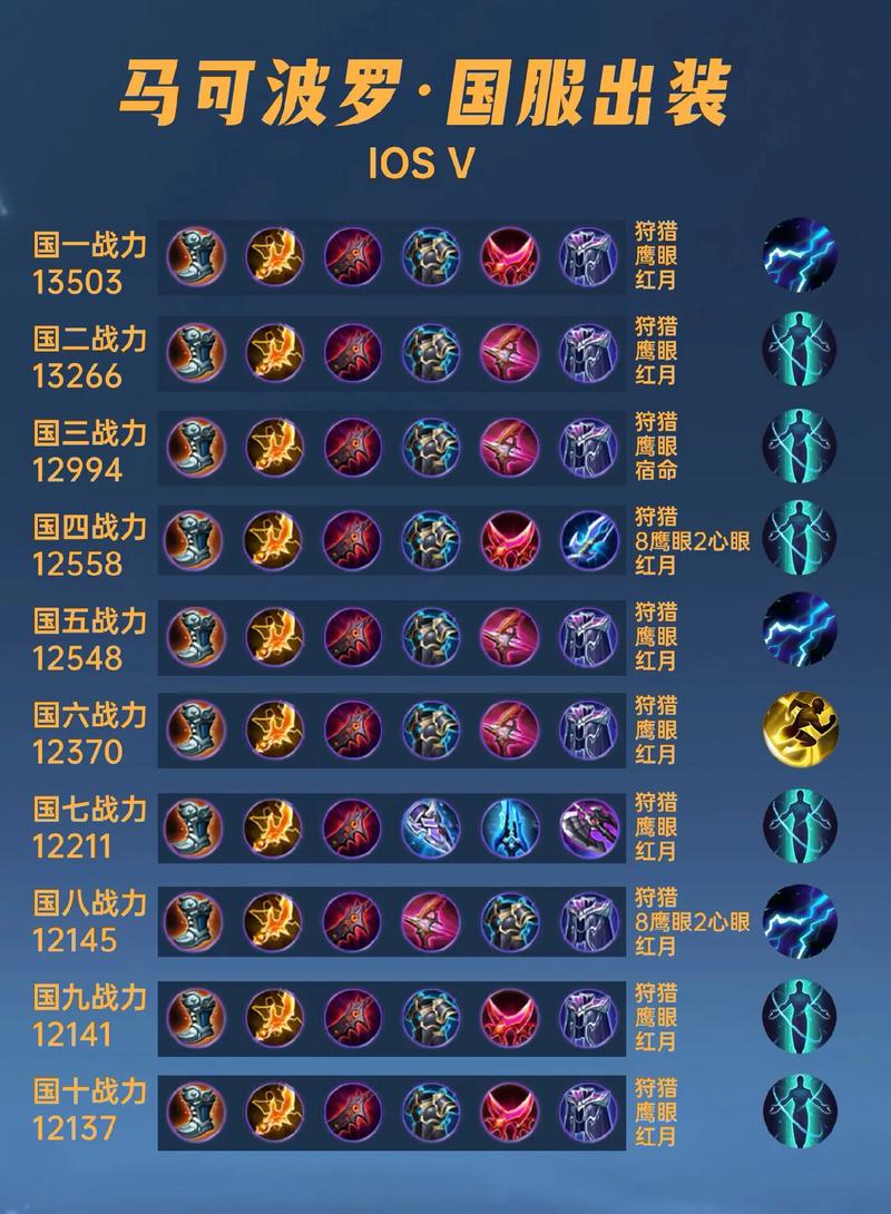 王者荣耀adc教学 - 王者adc怎么快速发育 王者荣耀adc教学 - 王者adc怎么快速发育