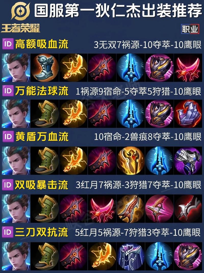 王者荣耀adc教学 - 王者adc怎么快速发育 王者荣耀adc教学 - 王者adc怎么快速发育