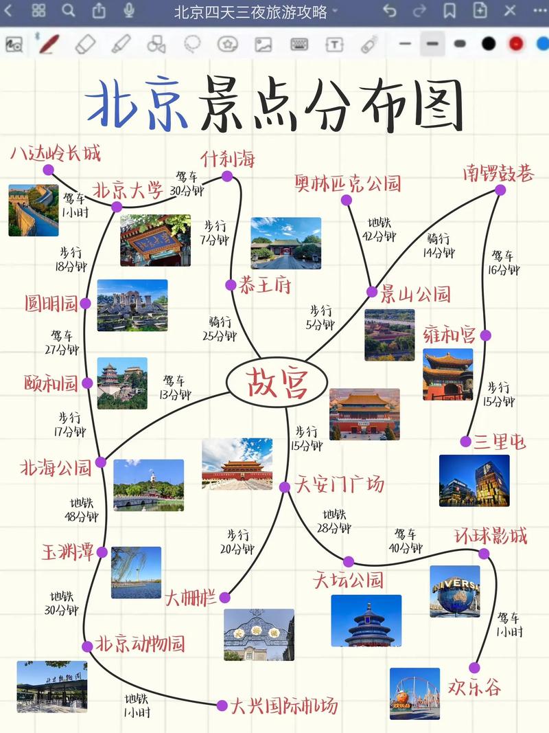 旅行攻略模板 - 旅行攻略模板word 旅行攻略模板 - 旅行攻略模板word