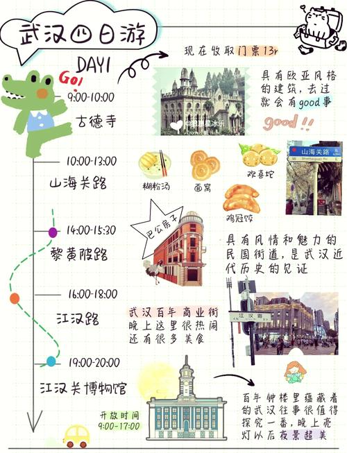旅行攻略模板 - 旅行攻略模板word 旅行攻略模板 - 旅行攻略模板word