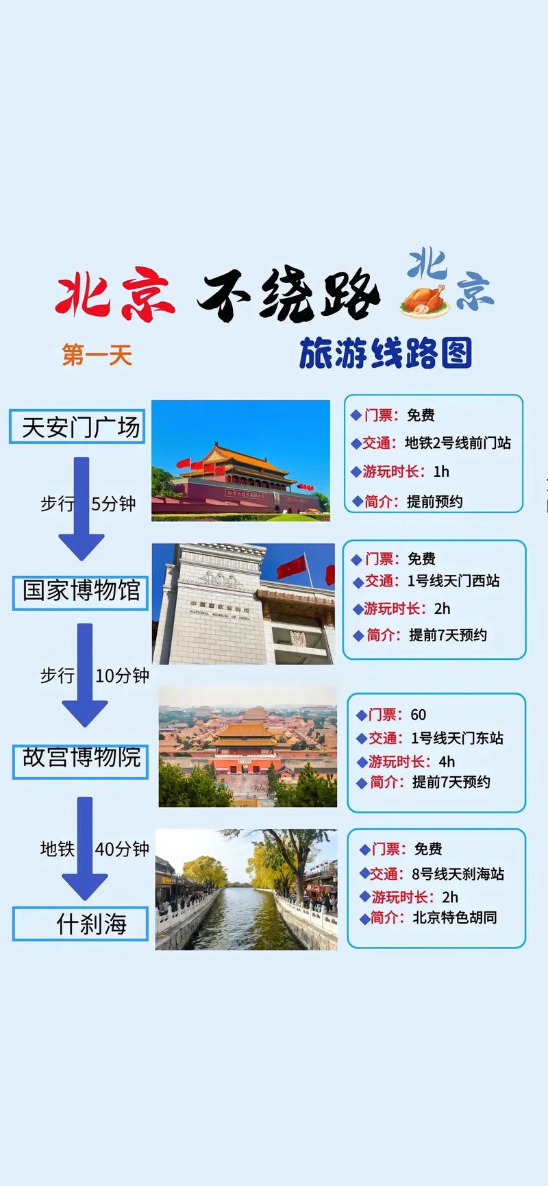 旅行攻略模板 - 旅行攻略模板word 旅行攻略模板 - 旅行攻略模板word