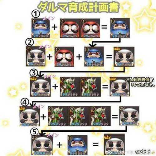 阴阳师达摩新手教学 - 阴阳师达摩的使用法 阴阳师达摩新手教学 - 阴阳师达摩的使用法