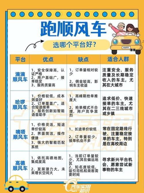 跑滴滴攻略 - 跑滴滴如何? 跑滴滴攻略 - 跑滴滴如何?