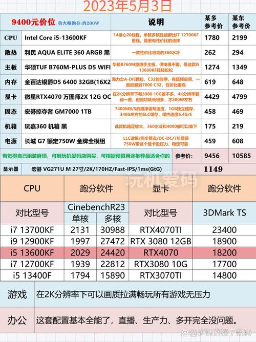 包含i7玩dnf的词条 包含i7玩dnf的词条