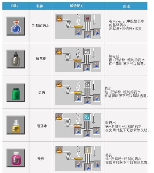 教育版我的世界编程 - 我的世界编程软件下载 教育版我的世界编程 - 我的世界编程软件下载