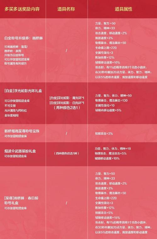 画江湖盟主攻略 - 画江湖盟主满v版 画江湖盟主攻略 - 画江湖盟主满v版