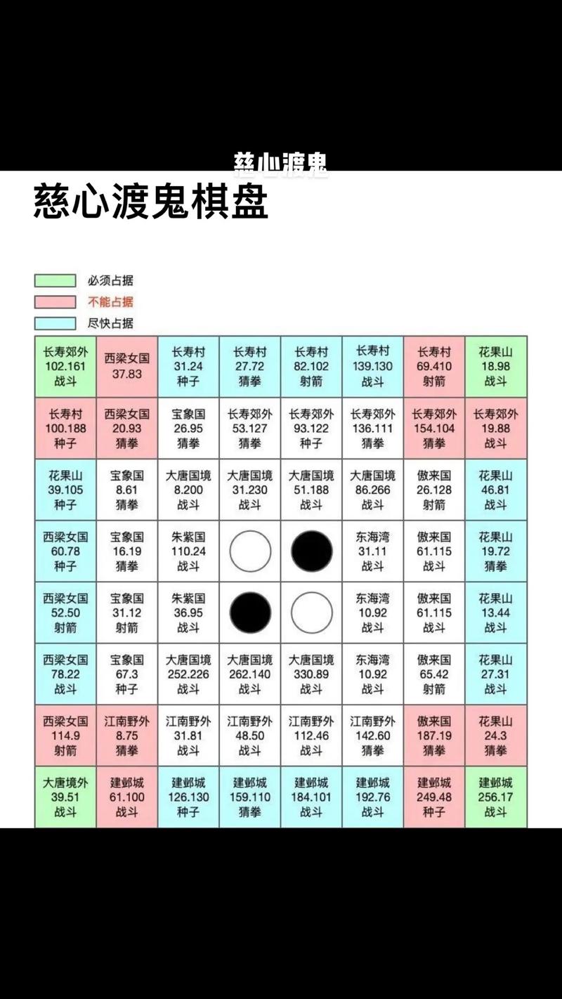 梦幻慈心渡鬼下棋攻略 - 梦幻慈心渡鬼攻略与怎么下棋 梦幻慈心渡鬼下棋攻略 - 梦幻慈心渡鬼攻略与怎么下棋