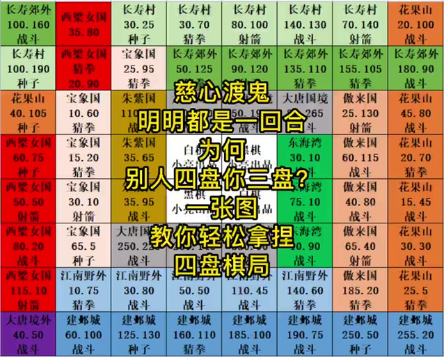 梦幻慈心渡鬼下棋攻略 - 梦幻慈心渡鬼攻略与怎么下棋 梦幻慈心渡鬼下棋攻略 - 梦幻慈心渡鬼攻略与怎么下棋