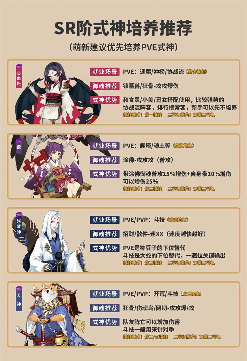 日服阴阳师好玩吗 - 阴阳师有日服吗 日服阴阳师好玩吗 - 阴阳师有日服吗