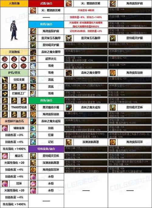 dnf机械pk教学 - dnf机械pk厉害吗 dnf机械pk教学 - dnf机械pk厉害吗
