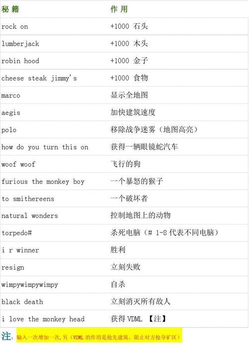 帝国时代2攻略技巧 - 帝国时代2攻略技巧快捷键是什么 帝国时代2攻略技巧 - 帝国时代2攻略技巧快捷键是什么