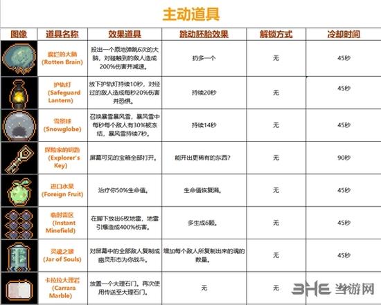 雨中冒险2攻略 - 雨中冒险2游戏攻略 雨中冒险2攻略 - 雨中冒险2游戏攻略