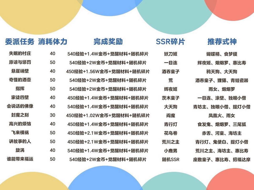 阴阳师式神化妆教程 - 阴阳师妆面 阴阳师式神化妆教程 - 阴阳师妆面