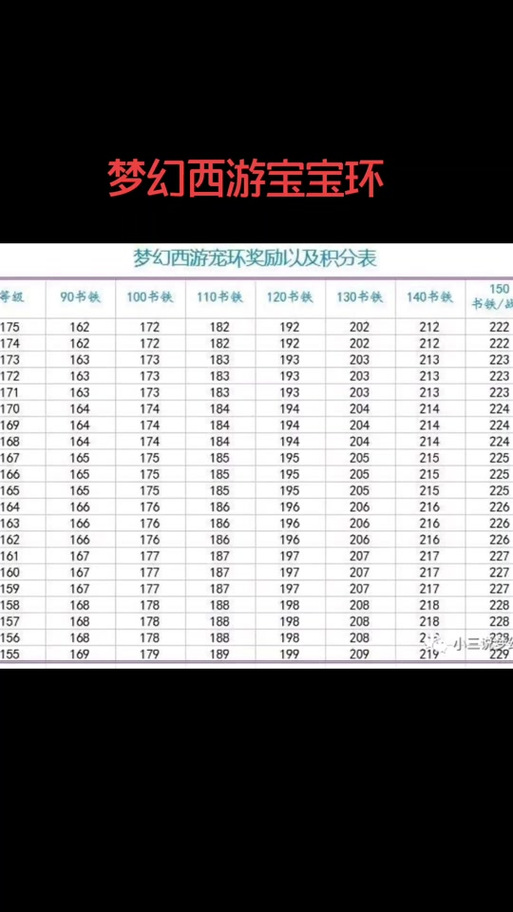 144跑宝宝环赚钱攻略 - 144跑宝宝环奖励 144跑宝宝环赚钱攻略 - 144跑宝宝环奖励