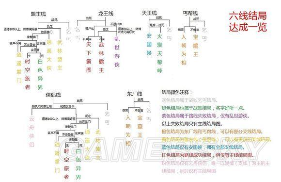 侠客风云传少林寺攻略 - 侠客风云传少林寺在哪 侠客风云传少林寺攻略 - 侠客风云传少林寺在哪