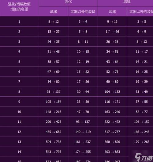 dnf教学升级 - dnf升级最快的方法2021 dnf教学升级 - dnf升级最快的方法2021