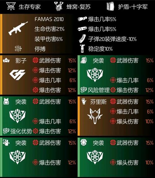 全境封锁攻略 - 全境封锁任务攻略 全境封锁攻略 - 全境封锁任务攻略
