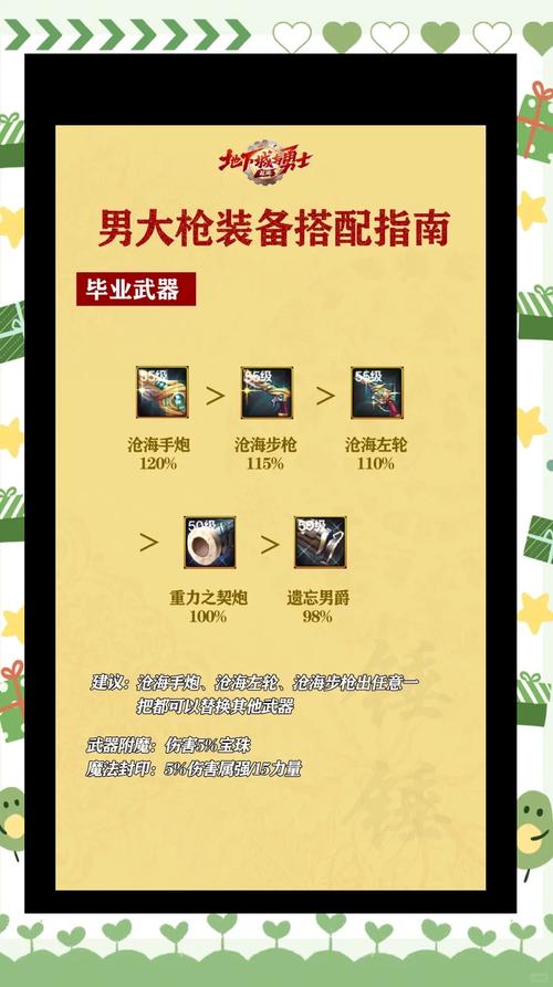 dnf激光邪教 - dnf100版本怎么玩激光 dnf激光邪教 - dnf100版本怎么玩激光