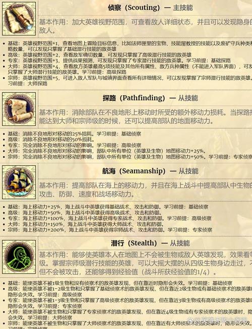 英雄无敌4攻略 - 英雄无敌攻略网站 英雄无敌4攻略 - 英雄无敌攻略网站