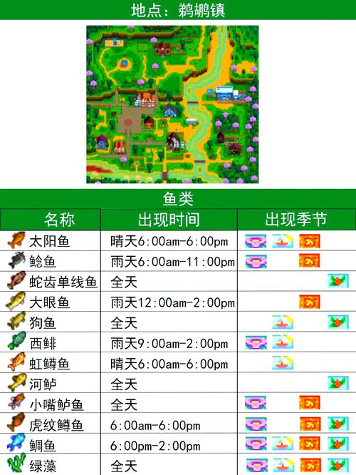 星露谷物语钓鱼攻略 - 星露谷物语钓鱼收集攻略 星露谷物语钓鱼攻略 - 星露谷物语钓鱼收集攻略