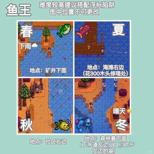 星露谷物语钓鱼攻略 - 星露谷物语钓鱼收集攻略 星露谷物语钓鱼攻略 - 星露谷物语钓鱼收集攻略