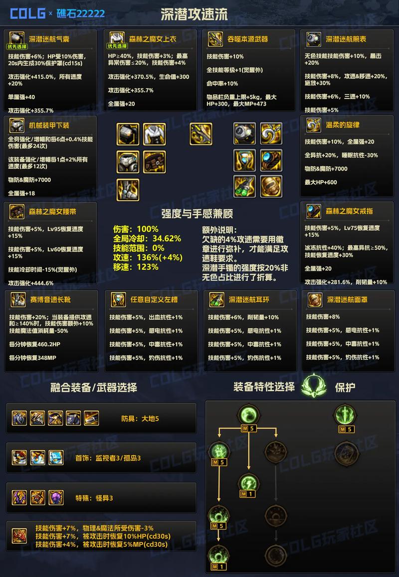 dnf巨龙教程 - dnf巨龙制作流程 dnf巨龙教程 - dnf巨龙制作流程