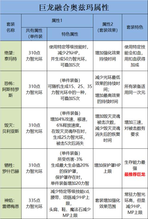 dnf巨龙教程 - dnf巨龙制作流程 dnf巨龙教程 - dnf巨龙制作流程