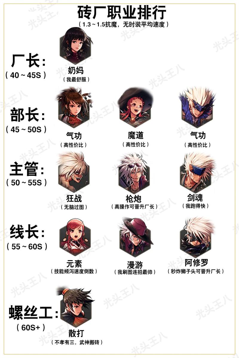 dnf玩哪个职业好 - dnf玩什么职业好2021