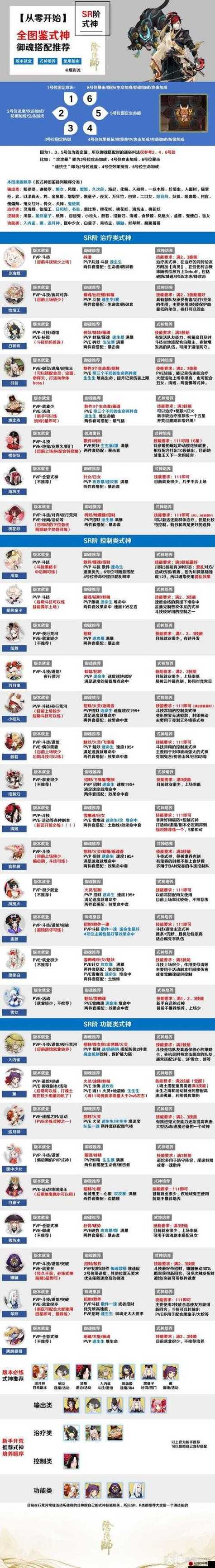 阴阳师妖狐穿越家教 - 穿越阴阳师变成妖琴师 阴阳师妖狐穿越家教 - 穿越阴阳师变成妖琴师
