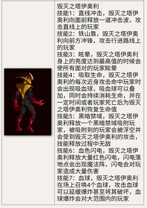 dnf光冰安图恩教学 - dnf100安图恩怎么打 dnf光冰安图恩教学 - dnf100安图恩怎么打