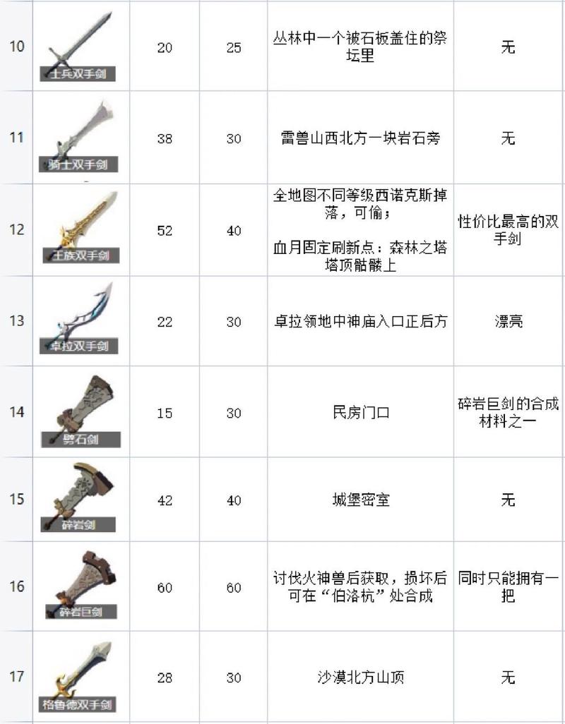 塞尔达传说前期攻略 - 塞尔达传说前期攻略大全 塞尔达传说前期攻略 - 塞尔达传说前期攻略大全