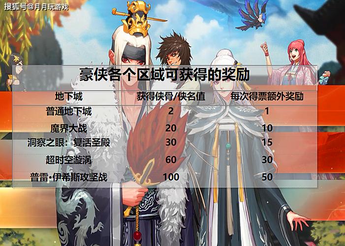 dnf侠客行第二季怎么玩 - dnf侠客行第二季一天多少材料 dnf侠客行第二季怎么玩 - dnf侠客行第二季一天多少材料