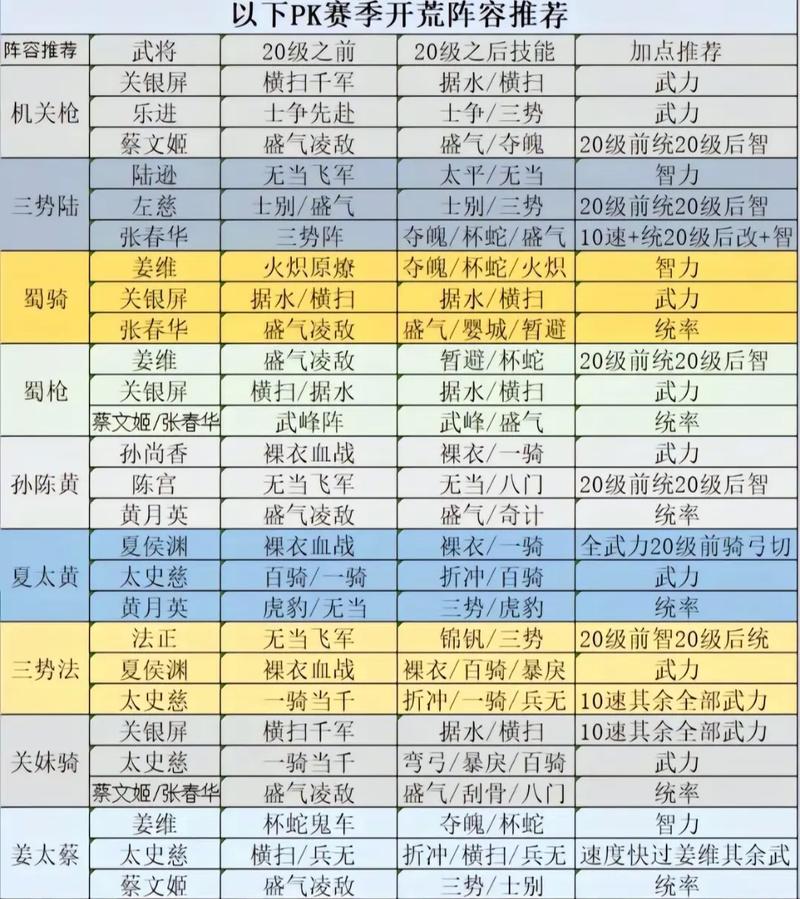 大战国攻略 - 大战国必须培养的武将搭配 大战国攻略 - 大战国必须培养的武将搭配