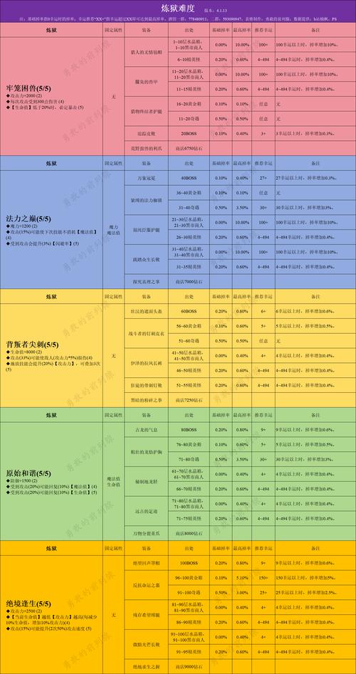贪婪洞窟攻略 - 贪婪洞窟攻略一览 贪婪洞窟攻略 - 贪婪洞窟攻略一览