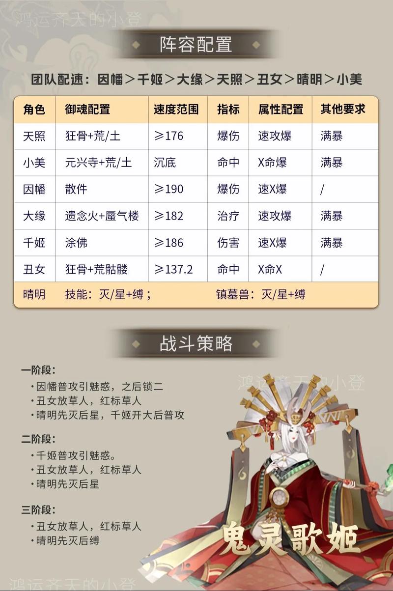 阴阳师教学任务有什么 - 阴阳师学校 阴阳师教学任务有什么 - 阴阳师学校