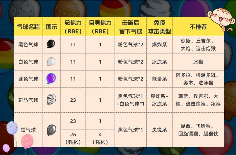 气球塔防6攻略 - 气球塔防6攻略秘籍 气球塔防6攻略 - 气球塔防6攻略秘籍