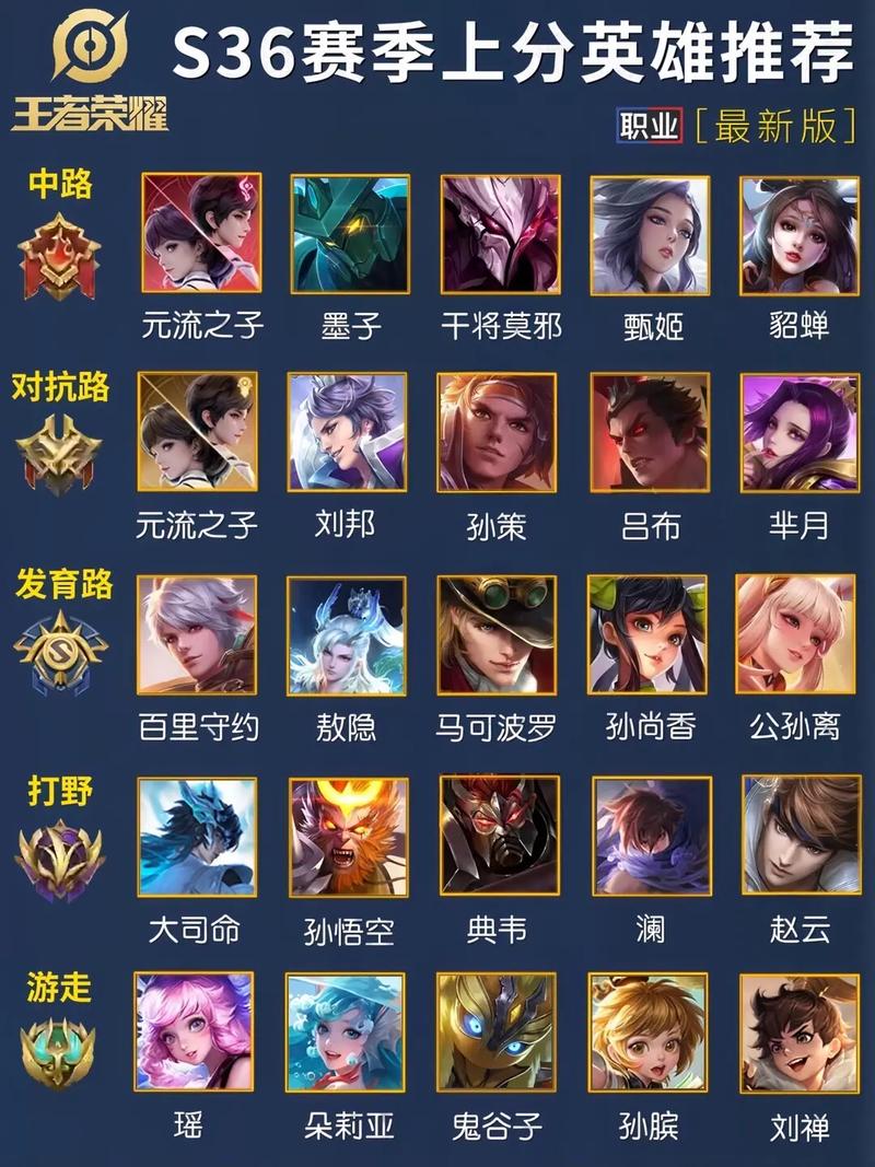 最会玩王者荣耀的人 - 谁最会玩王者荣耀 最会玩王者荣耀的人 - 谁最会玩王者荣耀
