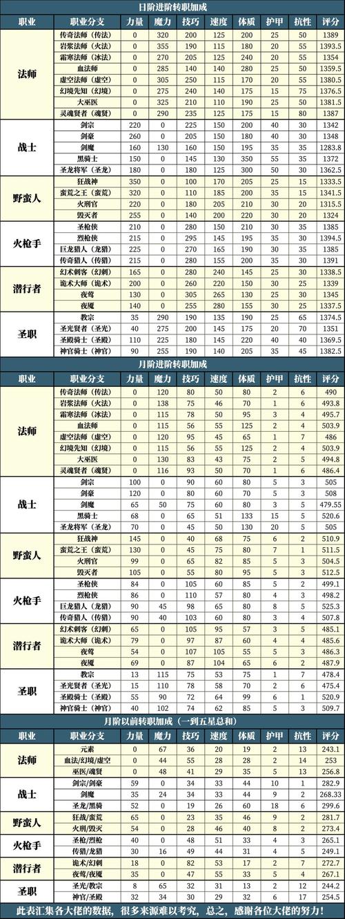 地下城堡图15攻略 - 地下城堡图15主线 地下城堡图15攻略 - 地下城堡图15主线
