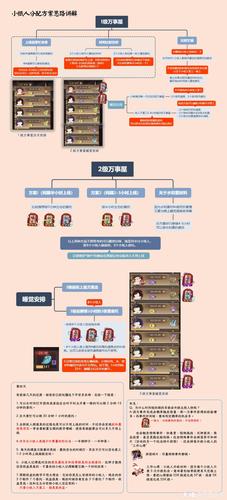 阴阳师万事屋玩法 - 阴阳师万事屋玩法推荐