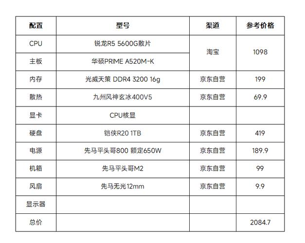 玩dnf玩什么cpu - dnf用什么cpu2021 玩dnf玩什么cpu - dnf用什么cpu2021
