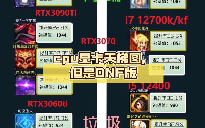a卡玩dnf卡 - a卡dnf设置 a卡玩dnf卡 - a卡dnf设置