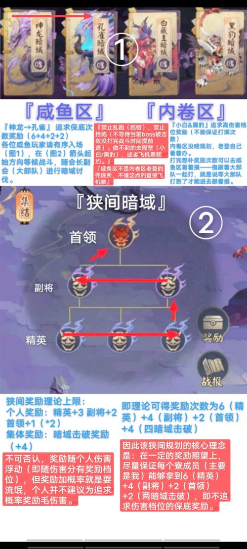 阴阳师咸鱼玩家 - 阴阳师咸鱼玩家攻略 阴阳师咸鱼玩家 - 阴阳师咸鱼玩家攻略