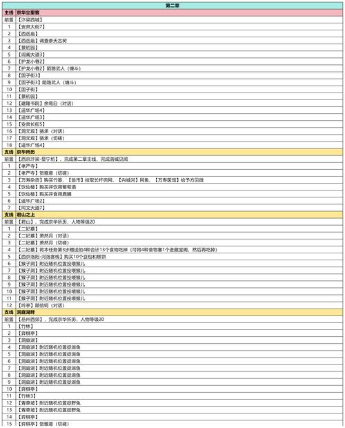 武林外传修罗逆袭攻略 - 武林外传修罗逆袭任务 武林外传修罗逆袭攻略 - 武林外传修罗逆袭任务