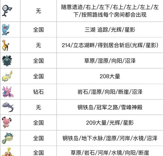 究极日月攻略 - 究极日月流程攻略 究极日月攻略 - 究极日月流程攻略