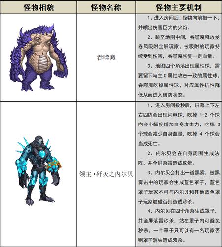 dnf剑魂安图恩教学 - dnf100级安图恩在哪里 dnf剑魂安图恩教学 - dnf100级安图恩在哪里
