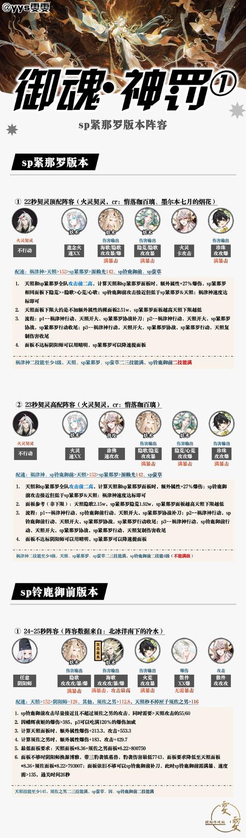 阴阳师紧那罗教学 - 阴阳师紧那罗如何 阴阳师紧那罗教学 - 阴阳师紧那罗如何